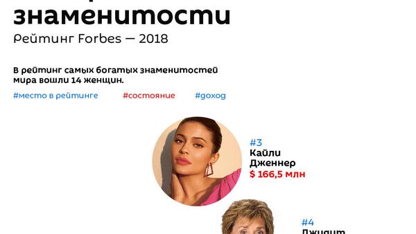 Самые богатые женщины-знаменитости - Sputnik Абхазия