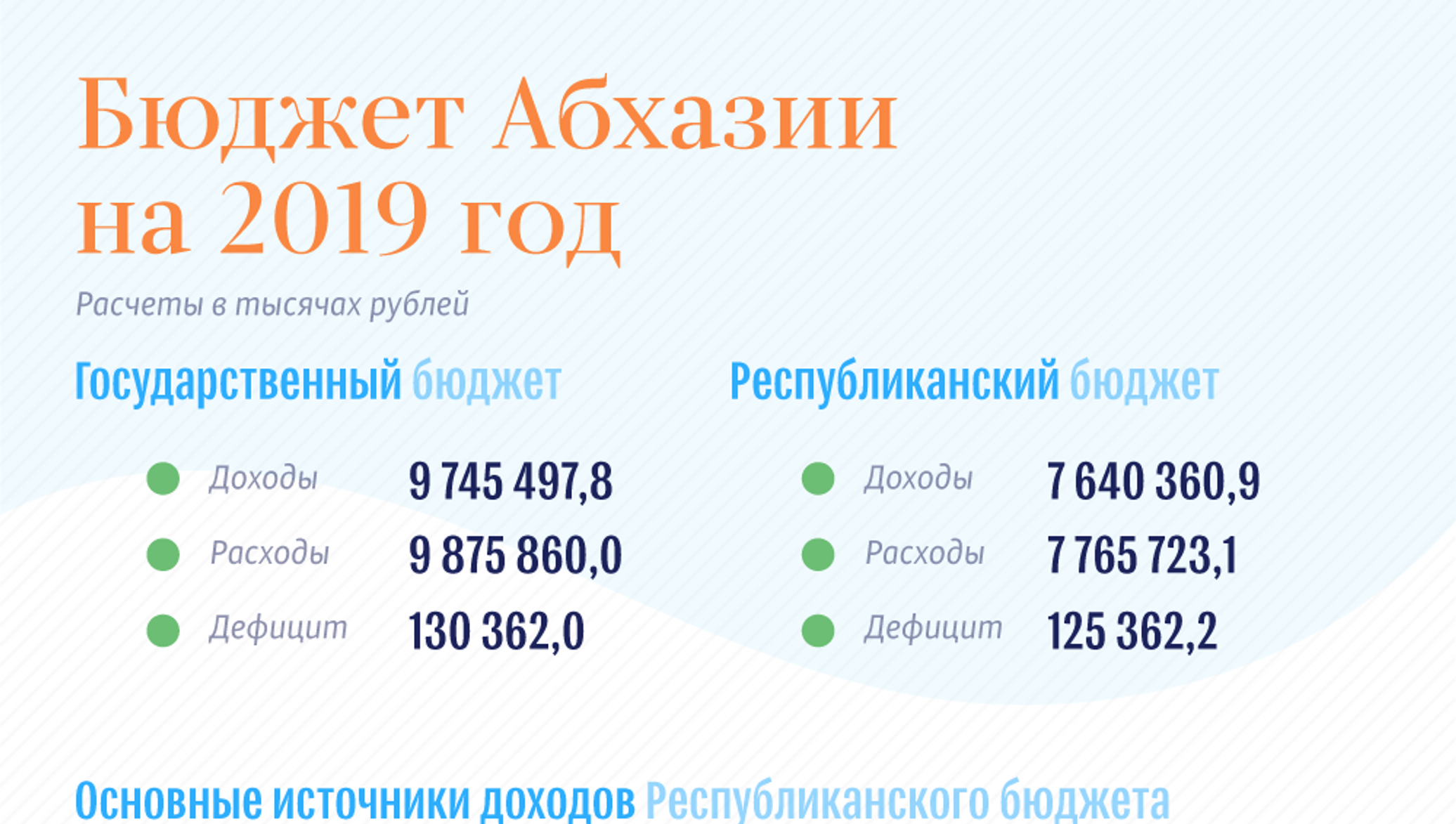 Как расплачиваться в абхазии