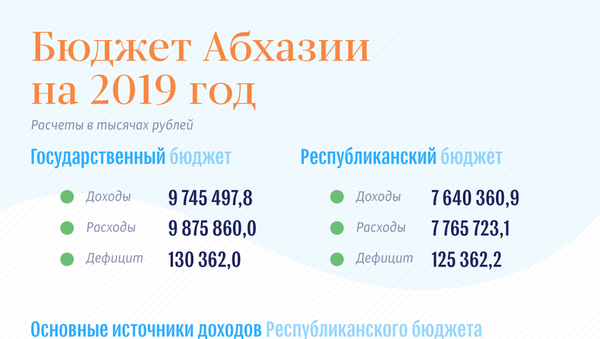 Бюджет Абхазии на 2019 год - Sputnik Абхазия