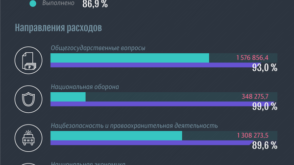 Расходы бюджета Абхазии в 2018 году - Sputnik Абхазия