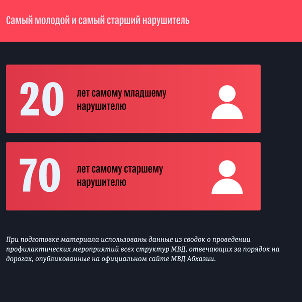 Тройной прокол: пьяная дорожная статистика Абхазии за март - Sputnik Абхазия