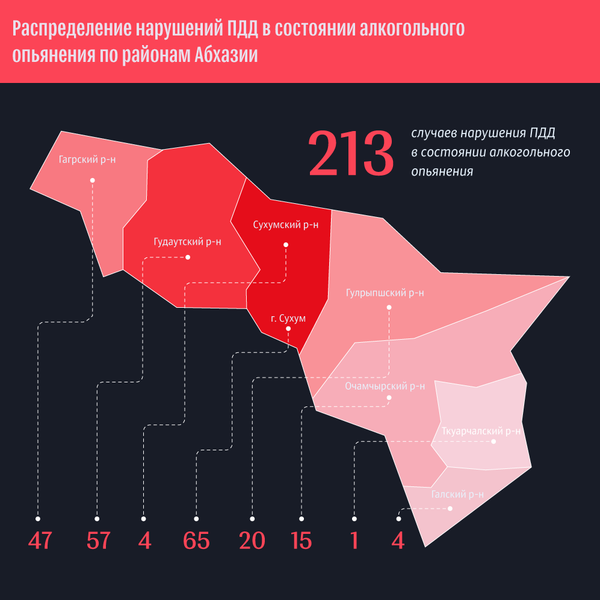 Тройной прокол: пьяная дорожная статистика Абхазии за март - Sputnik Абхазия