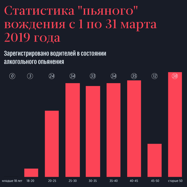 Тройной прокол: пьяная дорожная статистика Абхазии за март - Sputnik Абхазия