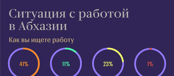 Ситуация с трудоустройством в Абхазии Ситуация с трудоустройством в Абхазии - Sputnik Абхазия