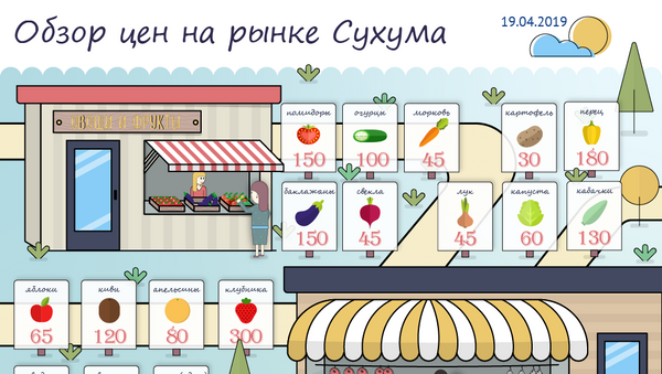 Обзор цен на рынке Сухума  - Sputnik Абхазия