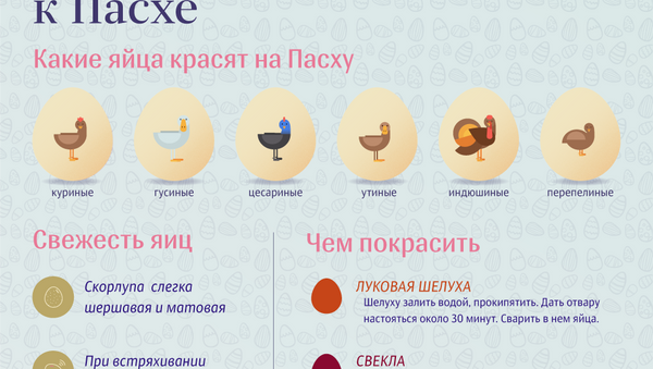 Как выбрать и  покрасить яйца  к Пасхе - Sputnik Абхазия