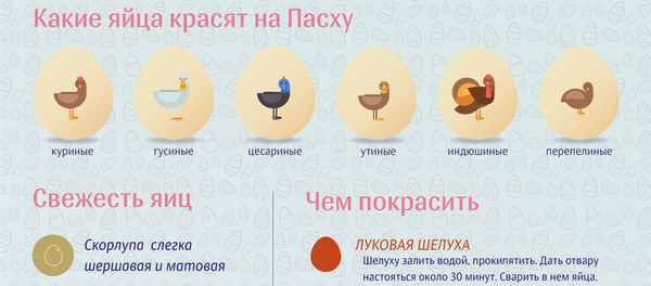 Как выбрать и покрасить яйца к Пасхе Как выбрать и покрасить яйца к Пасхе - Sputnik Абхазия