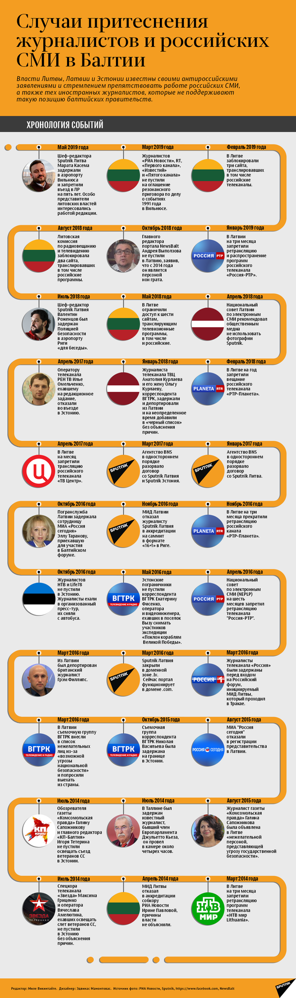 Случаи притеснения журналистов и российских СМИ в странах Балтии - Sputnik Абхазия