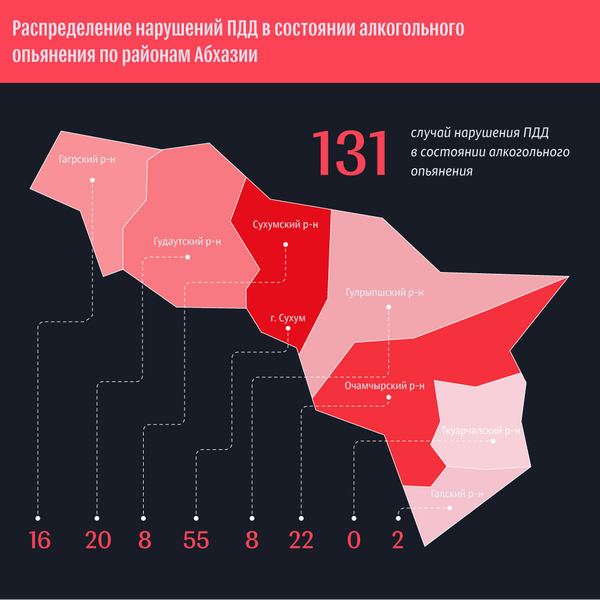 Первый возрастной рекорд: пьяная дорожная статистика Абхазии за май Первый возрастной рекорд: пьяная дорожная статистика Абхазии за май - Sputnik Абхазия