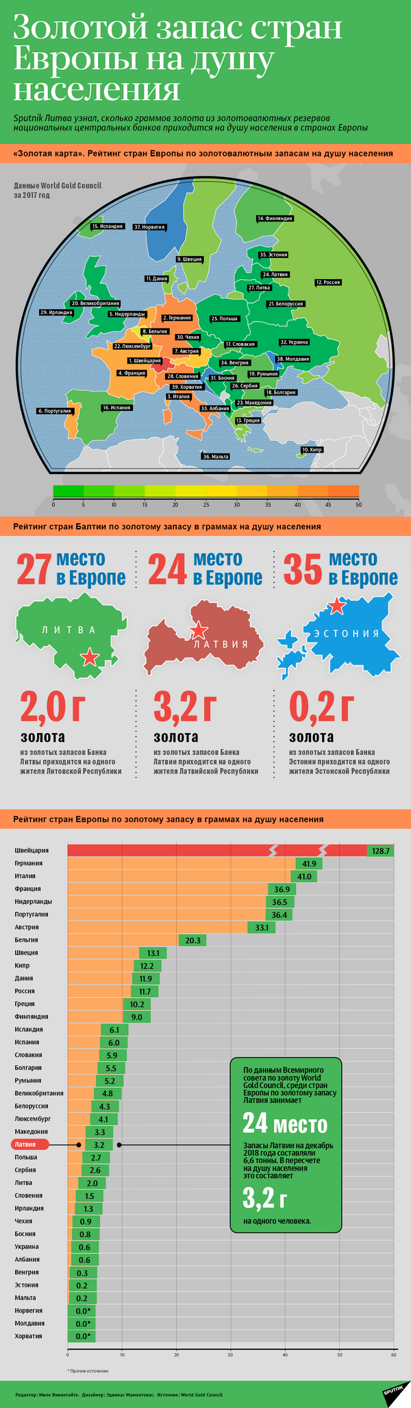 Золотой запас стран Европы на душу населения  - Sputnik Абхазия