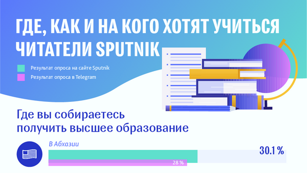 Образование - Sputnik Абхазия
