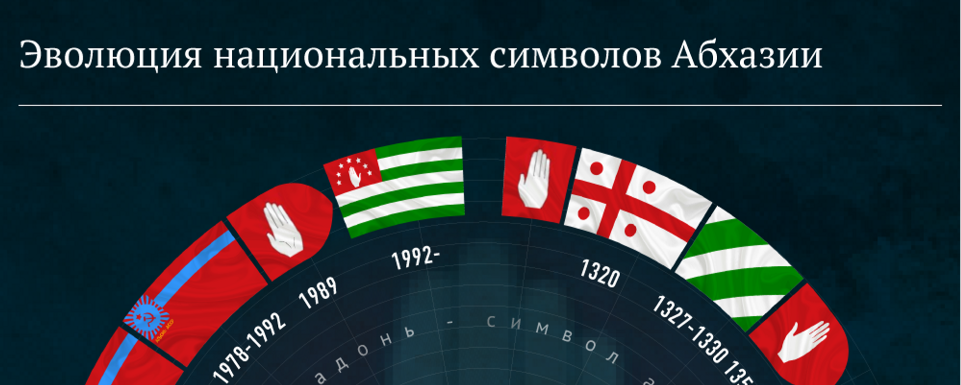 Эволюция национальных символов Абхазии - Sputnik Абхазия, 1920, 23.07.2019
