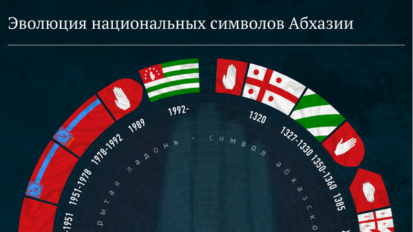 Эволюция национальных символов Абхазии - Sputnik Абхазия