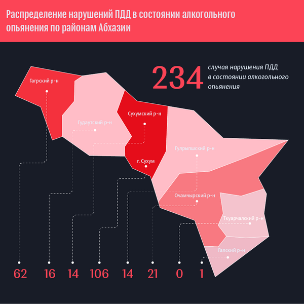 Летнее похолодание: пьяная дорожная статистика в Абхазии за июль Летнее похолодание: пьяная дорожная статистика в Абхазии за июль - Sputnik Абхазия