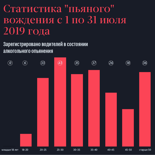 Летнее похолодание: пьяная дорожная статистика в Абхазии за июль Летнее похолодание: пьяная дорожная статистика в Абхазии за июль - Sputnik Абхазия