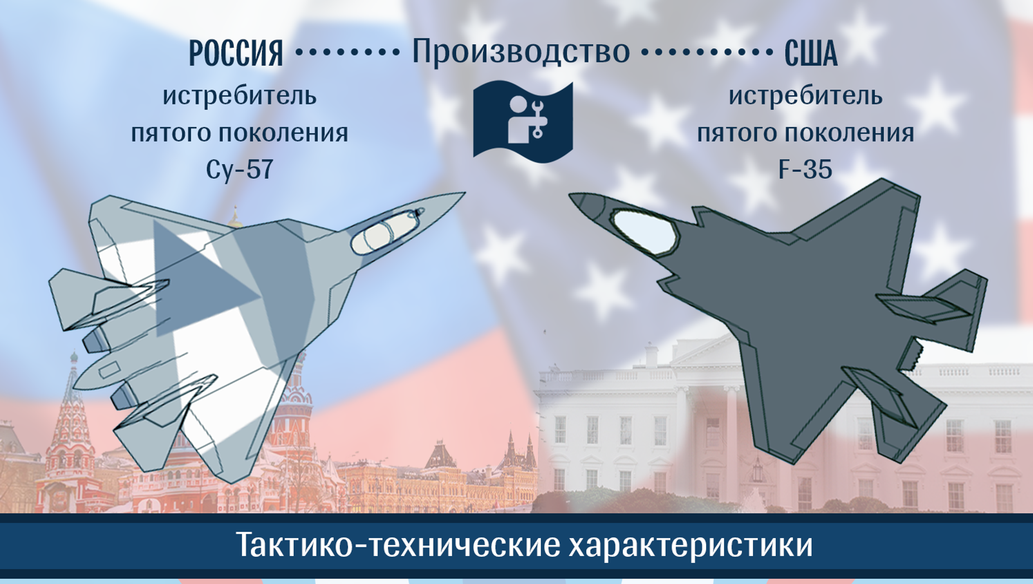 Су 57 скорость. ТТХ су57 против ф35. Су-57 против f-35. Истребитель Су-57 и f 35. Су-57 характеристики.