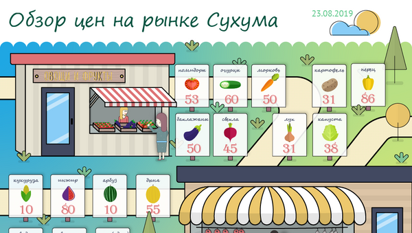 Обзор цен на рынке Сухума - Sputnik Абхазия