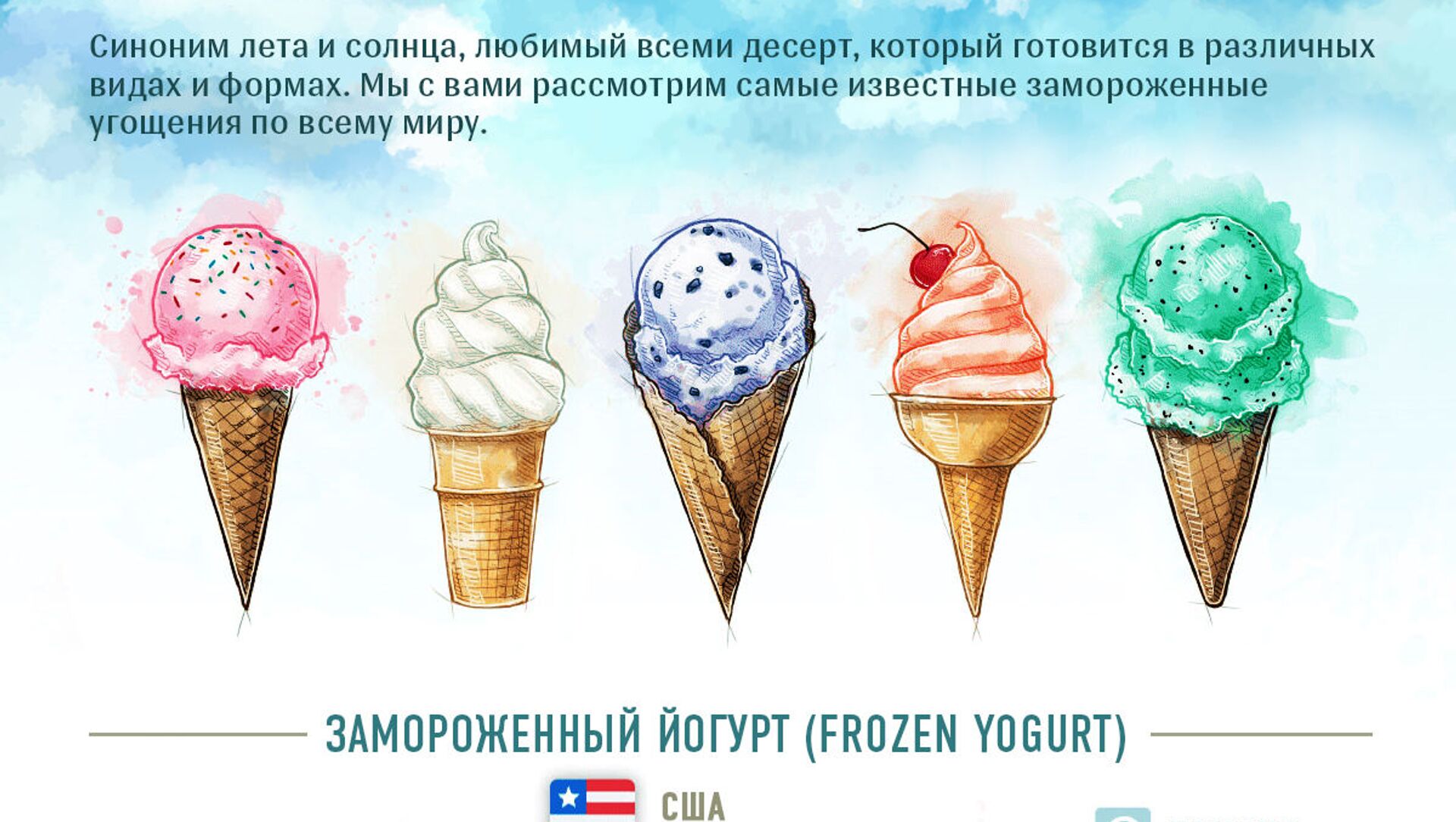 Виды Мороженого Фото