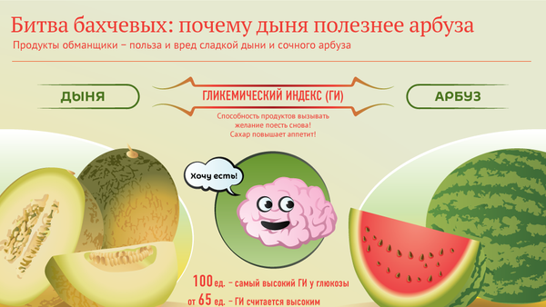 Дыня или арбуз: что полезней? - инфографика на sputnik.by - Sputnik Абхазия