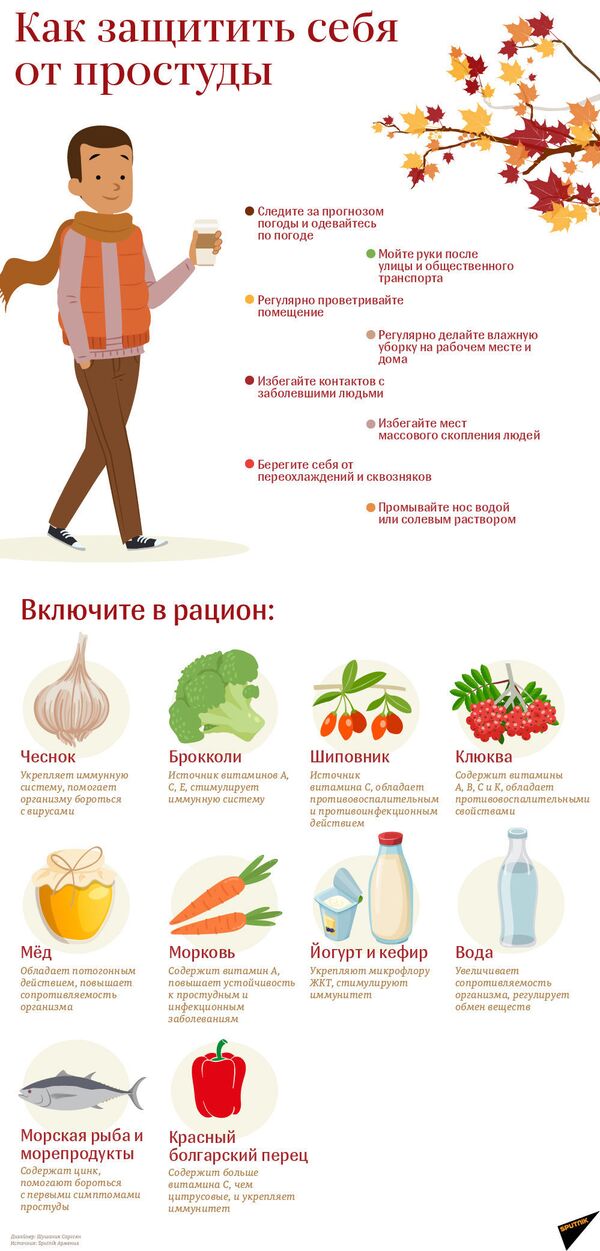 Как защитить себя от простуды - Sputnik Абхазия