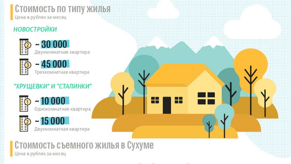 Сколько стоит снять жилье в Абхазии - Sputnik Абхазия