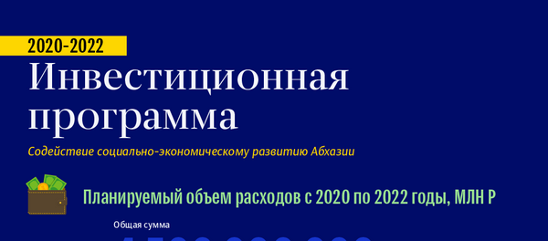Инвестиционная программа содействия социально-экономическому развитию Абхазии Инвестиционная программа содействия социально-экономическому развитию Абхазии - Sputnik Абхазия