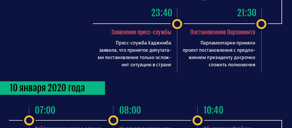 Кризис в Абхазии  Кризис в Абхазии  - Sputnik Абхазия