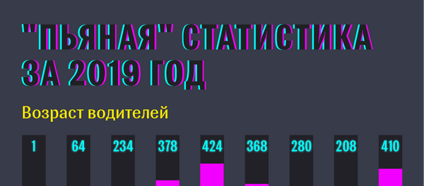 Пьяная статистика за 2019 год Пьяная статистика за 2019 год - Sputnik Абхазия
