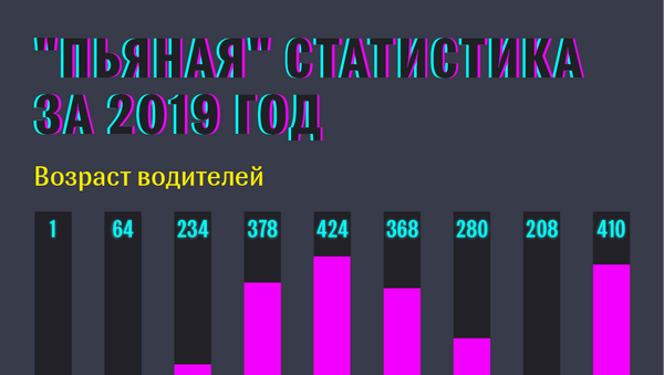 Пьяная статистика за 2019 год - Sputnik Абхазия