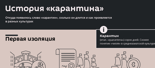 История карантина История карантина - Sputnik Абхазия