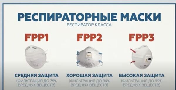 Какие маски защищают от коронавируса Какие маски защищают от коронавируса - Sputnik Абхазия