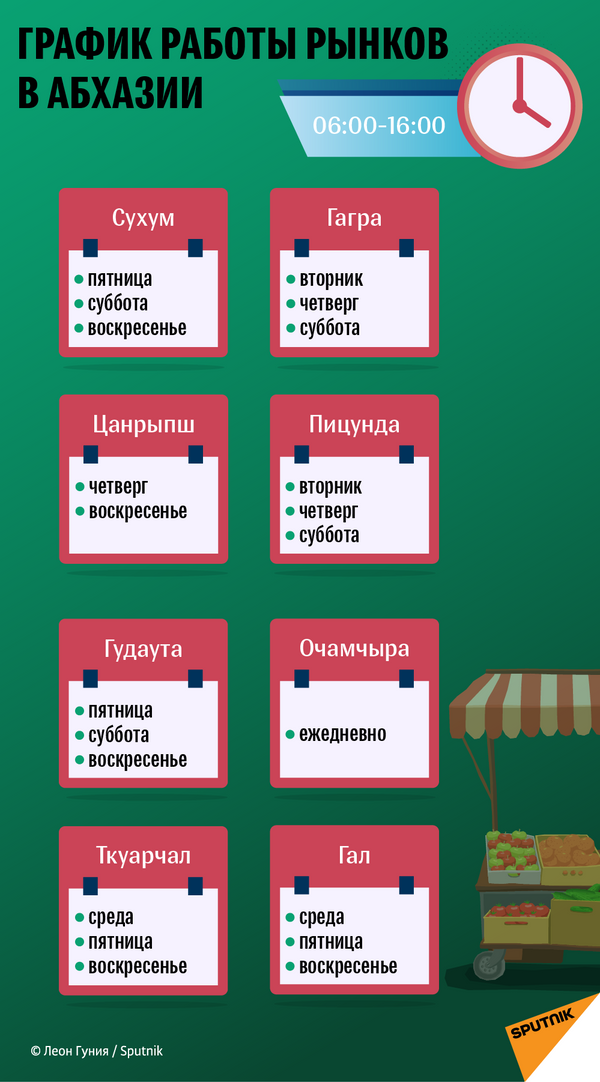 График работы рынков Абхазии  - Sputnik Абхазия