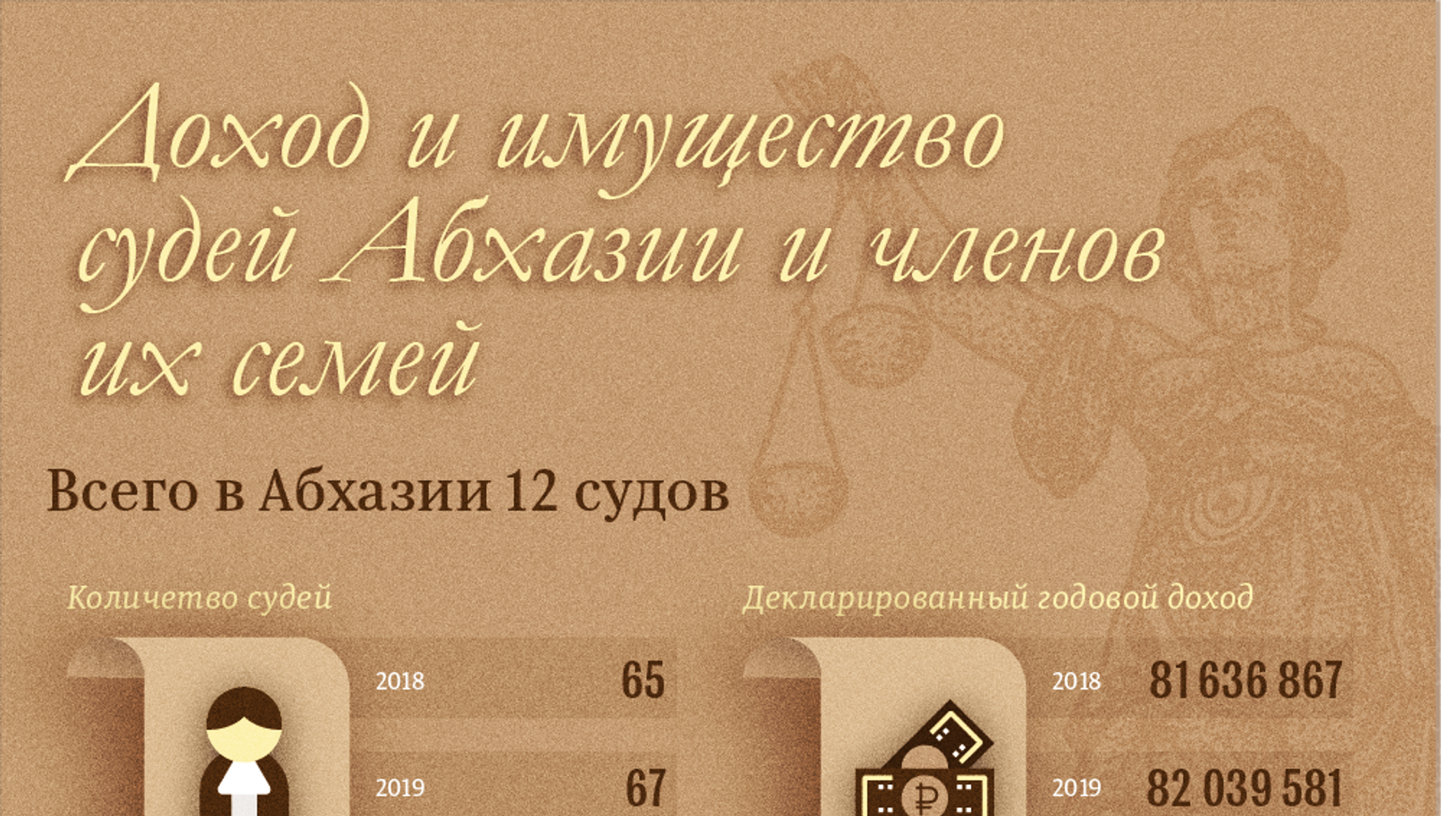 Сколько получают в абхазии. Сколько получают в абхазии